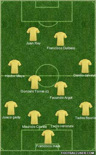 Dream Team Formation 2019