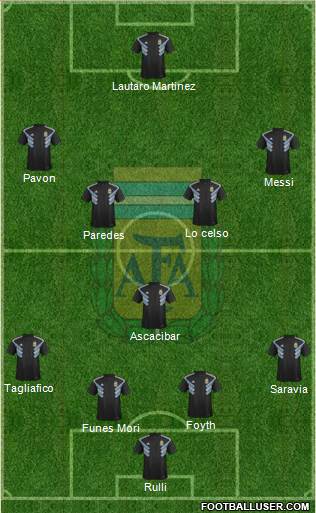 Argentina Formation 2019