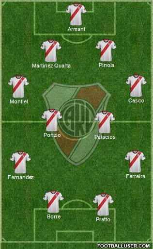 River Plate Formation 2019