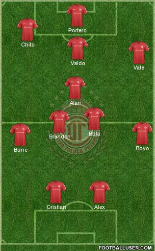 Deportivo Toluca Formation 2019