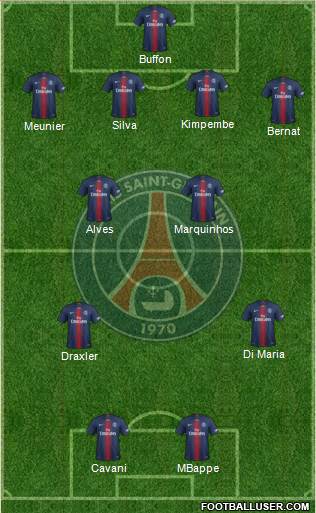Paris Saint-Germain Formation 2019