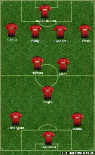 Manchester United Formation 2019
