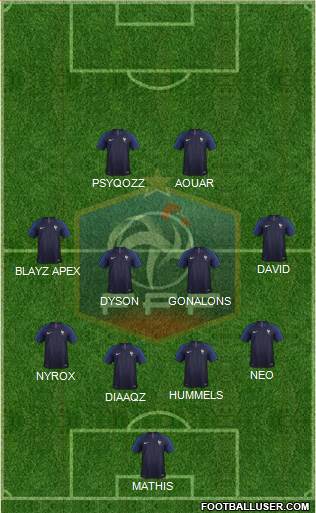 France Formation 2019