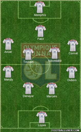 Olympique Lyonnais Formation 2019