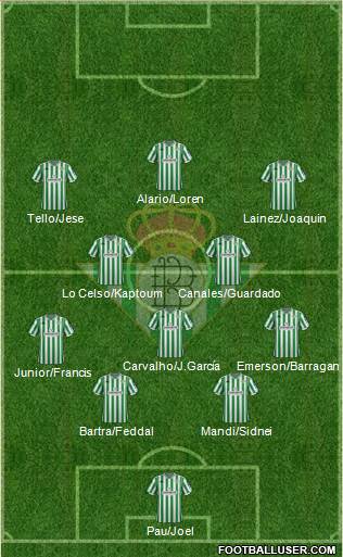 Real Betis B., S.A.D. Formation 2019