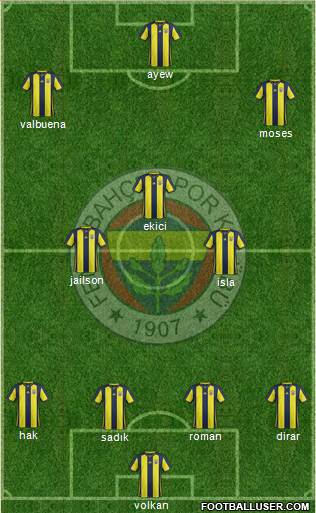 Fenerbahçe SK Formation 2019