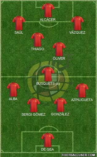 Spain Formation 2019