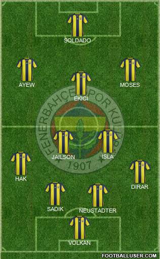 Fenerbahçe SK Formation 2019