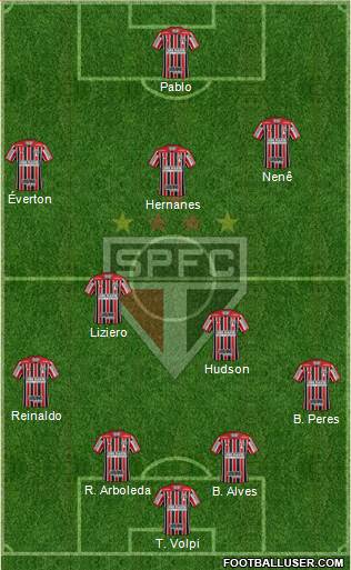 São Paulo FC Formation 2019