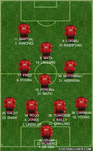 Manchester United Formation 2019