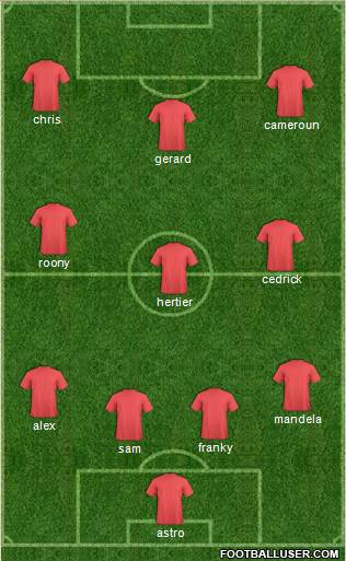 Dream Team Formation 2019