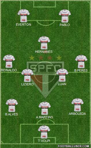 São Paulo FC Formation 2019