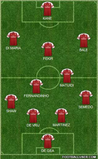 Arsenal Formation 2019