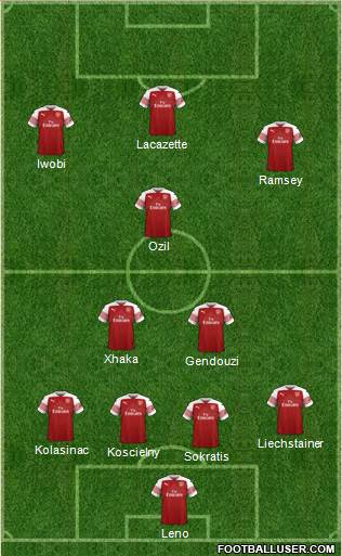 Arsenal Formation 2019