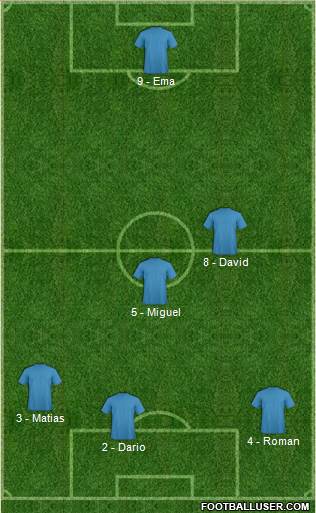 Champions League Team Formation 2019