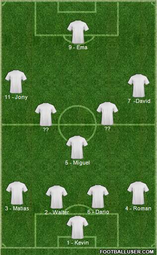 Champions League Team Formation 2019