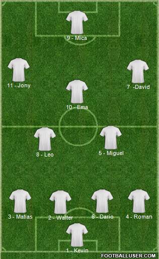 Champions League Team Formation 2019