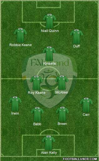 Ireland football formation