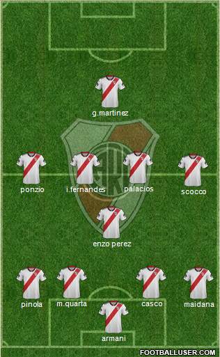 River Plate Formation 2019