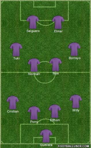 Dream Team Formation 2019