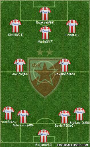 FC Red Star Belgrade Formation 2019