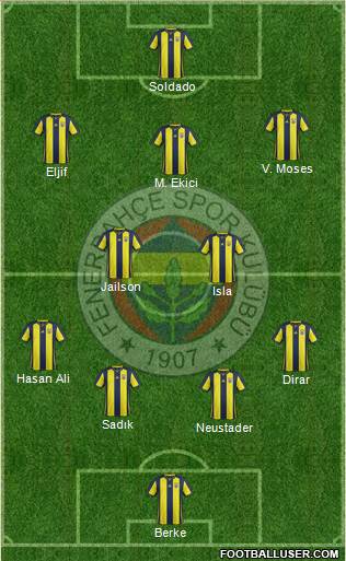 Fenerbahçe SK Formation 2019
