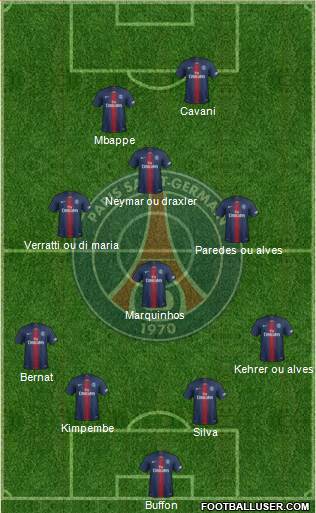 Paris Saint-Germain Formation 2019