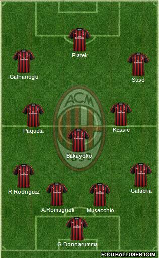 A.C. Milan Formation 2019