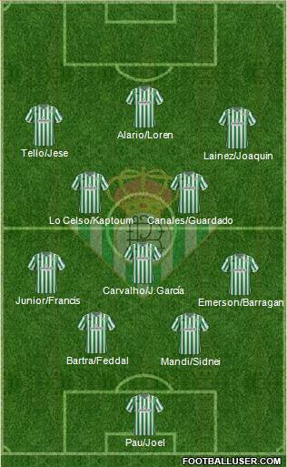 Real Betis B., S.A.D. Formation 2019
