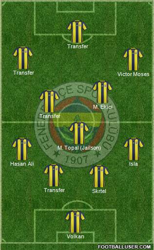 Fenerbahçe SK Formation 2019