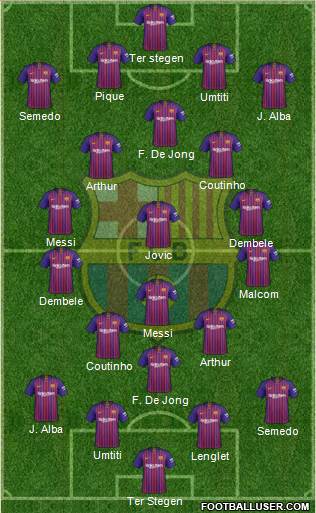 F.C. Barcelona Formation 2019