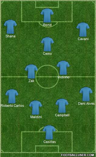 Dream Team Formation 2019