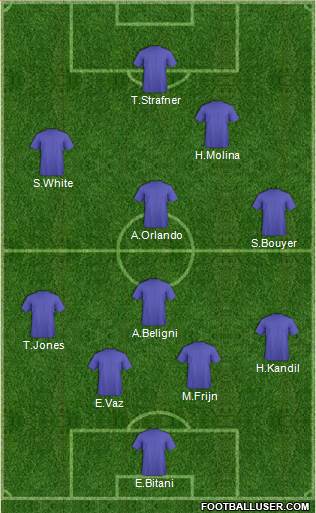 Champions League Team Formation 2019
