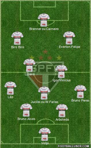 São Paulo FC Formation 2019