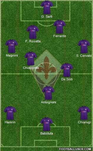 Fiorentina Formation 2019