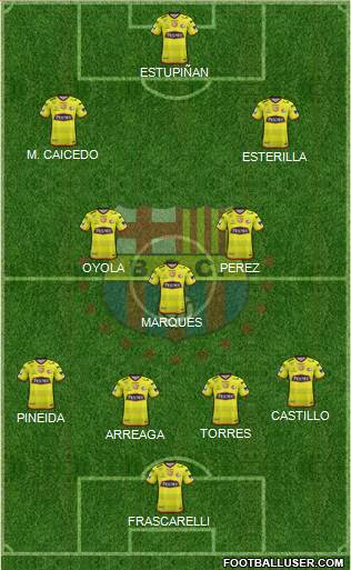 Barcelona SC Formation 2019