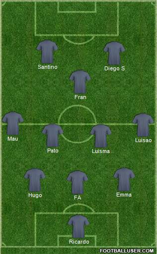 Dream Team Formation 2019
