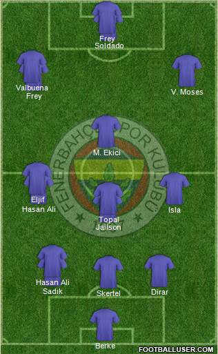 Fenerbahçe SK Formation 2019