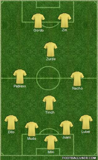 Fifa Team Formation 2019