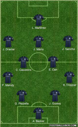 Manchester City Formation 2019