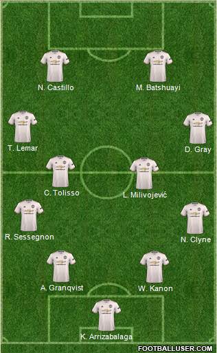 Manchester United Formation 2019