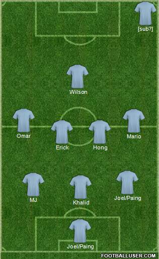 Fifa Team Formation 2019