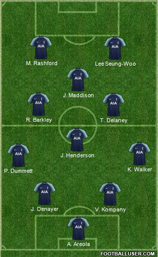 Tottenham Hotspur Formation 2019