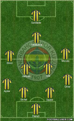 Fenerbahçe SK Formation 2019