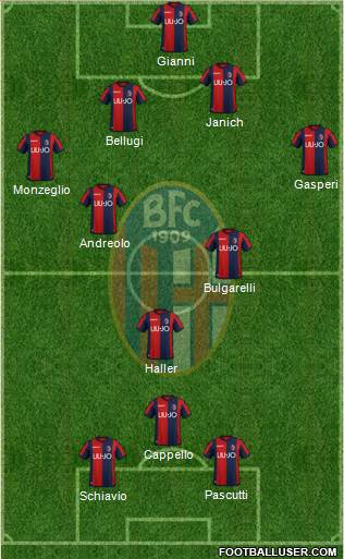Bologna Formation 2019