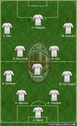 A.C. Milan Formation 2019