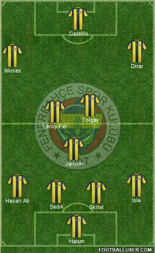 Fenerbahçe SK Formation 2019