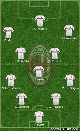 A.C. Milan Formation 2019