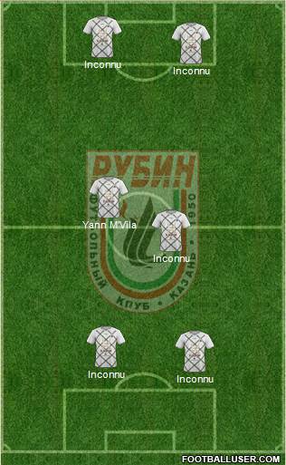 Rubin Kazan Formation 2019