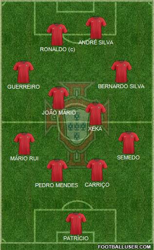 Portugal Formation 2019